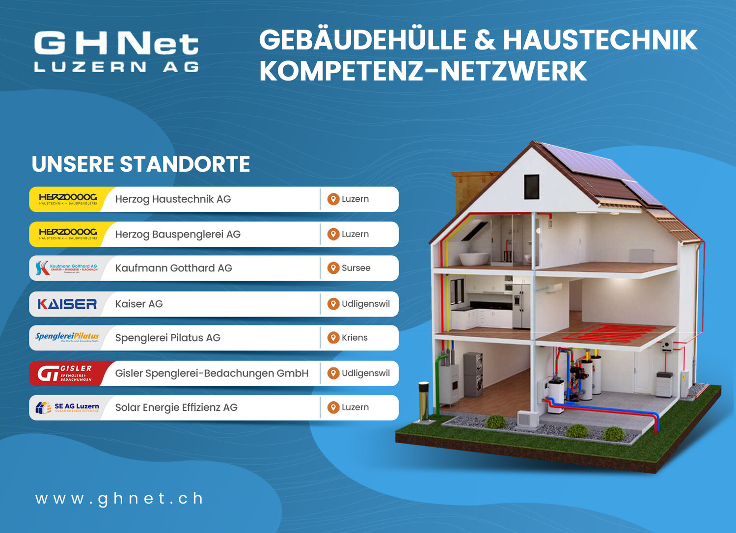 GHNet Luzern - Übersicht